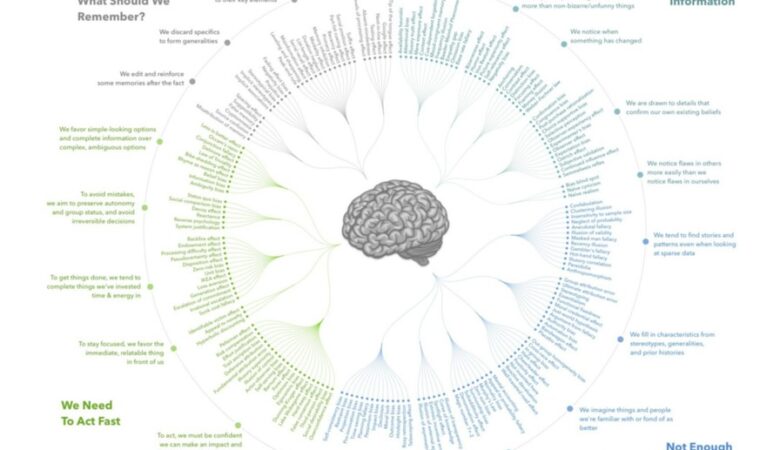 Cognitive Science Network: SSRN Top-10 Rankings: New York State CyberSecurity Presentation: AI Augmentation & Human Centered AI in SSRN Top-10: #AI