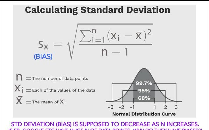 Non-Equivalence of #Definitions Across #Psychology