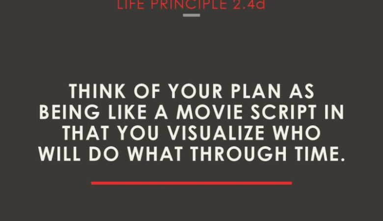 “Envision your Outcomes as playing out like in a movie script in that you visualize how various iterations of your Plans along the Time-Space Continuum will yield diverse Outcome