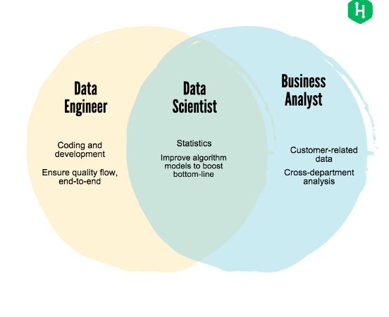 HBR: Beyond the Silos of #DataEngineer