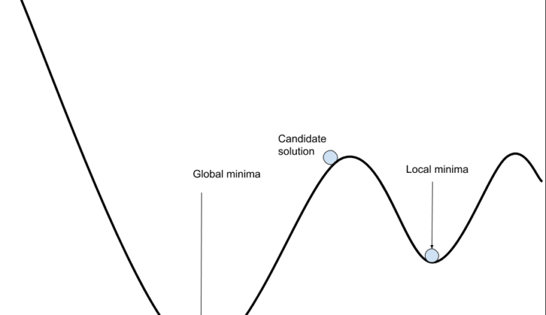 Beyond #BackPropagation and #StochasticGradientDescent #SGD: