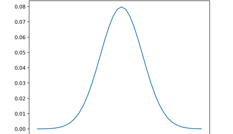 #ProbabilityMassFunctions (PMFs)