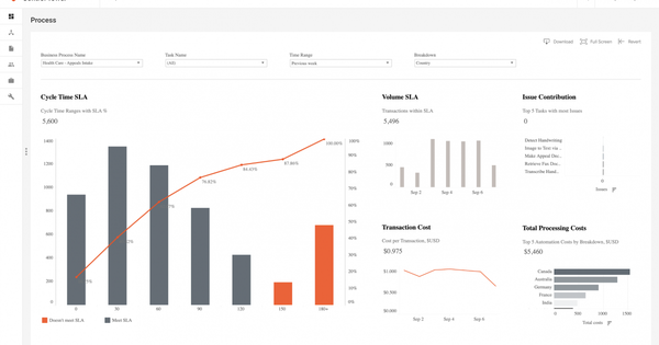 Healthcare Operations Optimization with AI-Machine Learning #RoboticProcessAutomation: See #RPA & #NLP sections in the